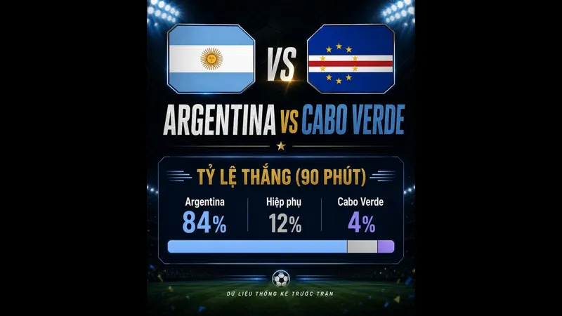 Cầu thủ Argentina bắt chước động tác nhảy của người hâm mộ Cầu thủ Argentina bắt chước động tác nhảy của người hâm mộ
